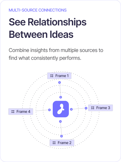 See Relationships Between Ideas